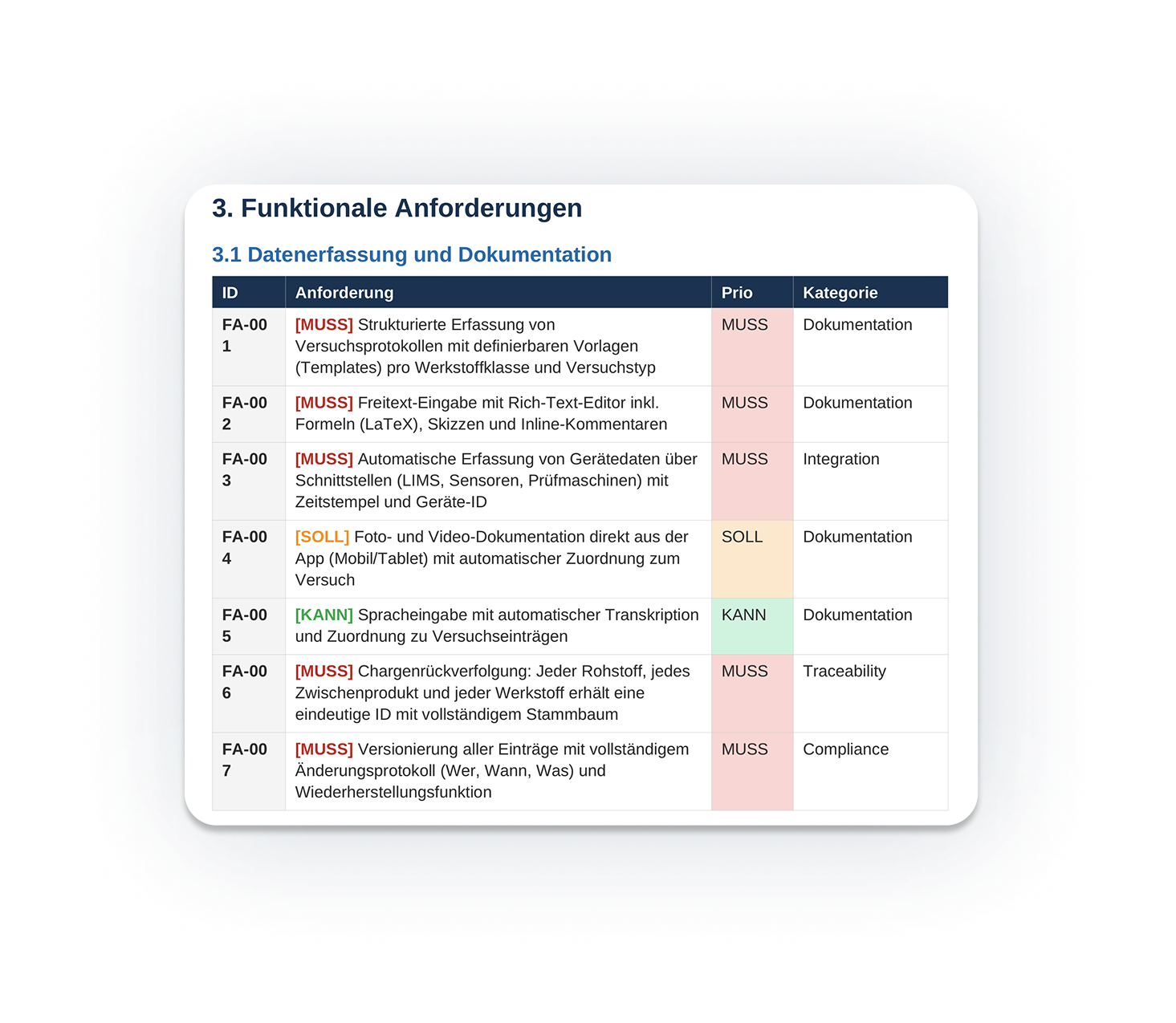Requirement Analysis